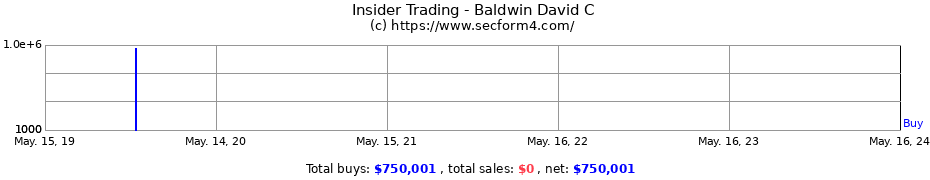 Insider Trading Transactions for Baldwin David C