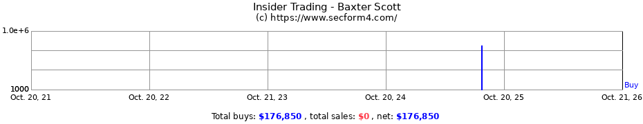 Insider Trading Transactions for Baxter Scott