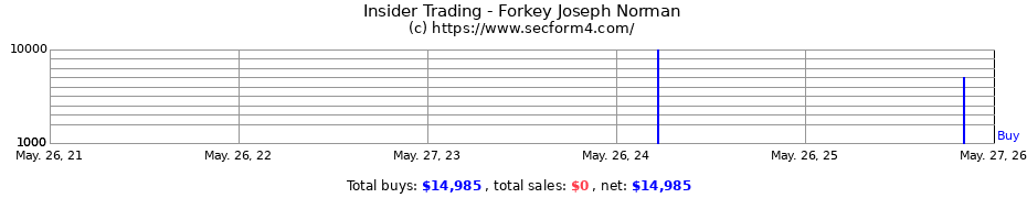 Insider Trading Transactions for Forkey Joseph Norman