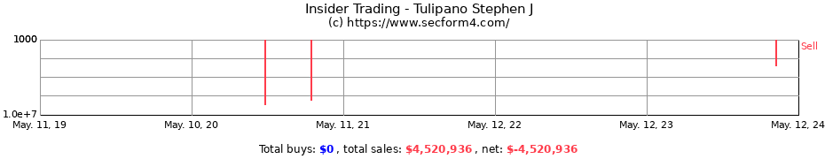 Insider Trading Transactions for Tulipano Stephen J