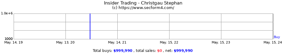 Insider Trading Transactions for Christgau Stephan