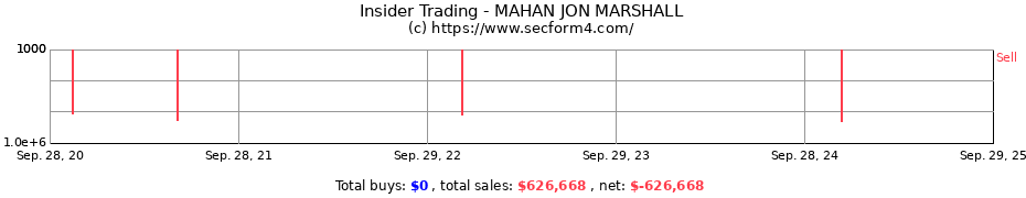 Insider Trading Transactions for MAHAN JON MARSHALL