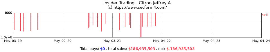 Insider Trading Transactions for Citron Jeffrey A