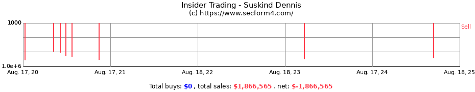 Insider Trading Transactions for Suskind Dennis