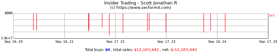 Insider Trading Transactions for Scott Jonathan R