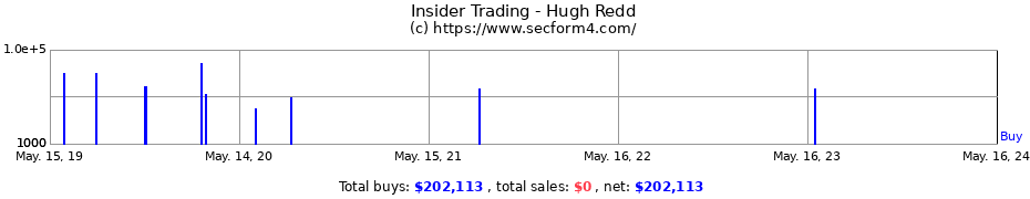 Insider Trading Transactions for Hugh Redd