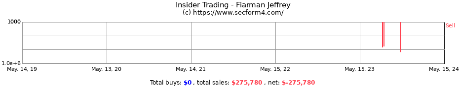 Insider Trading Transactions for Fiarman Jeffrey