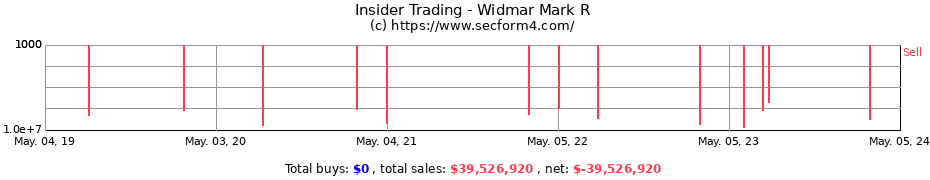 Insider Trading Transactions for Widmar Mark R