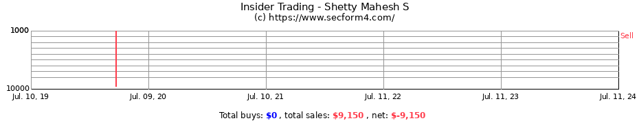 Insider Trading Transactions for Shetty Mahesh S