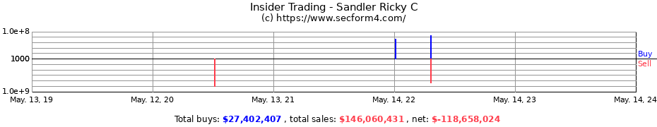 Insider Trading Transactions for Sandler Ricky C
