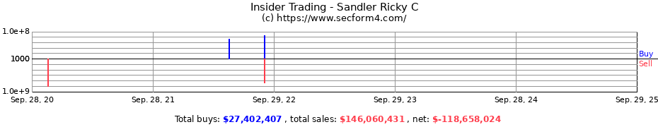 Insider Trading Transactions for Sandler Ricky C