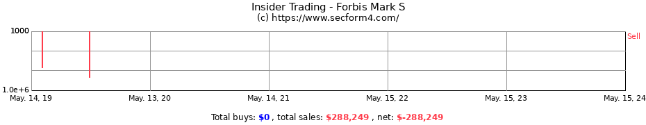 Insider Trading Transactions for Forbis Mark S