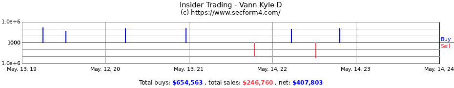 Insider Trading Transactions for Vann Kyle D