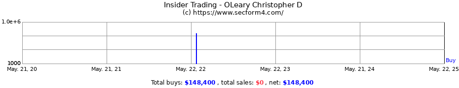 Insider Trading Transactions for OLeary Christopher D