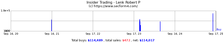 Insider Trading Transactions for Lenk Robert P