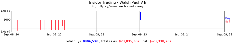 Insider Trading Transactions for Walsh Paul V Jr