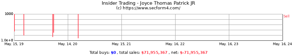 Insider Trading Transactions for Joyce Thomas Patrick JR