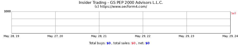 Insider Trading Transactions for GS PEP 2000 Advisors L.L.C.