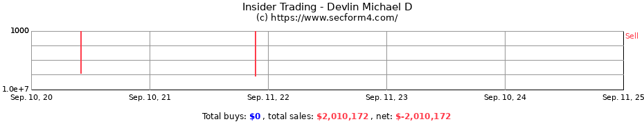 Insider Trading Transactions for Devlin Michael D