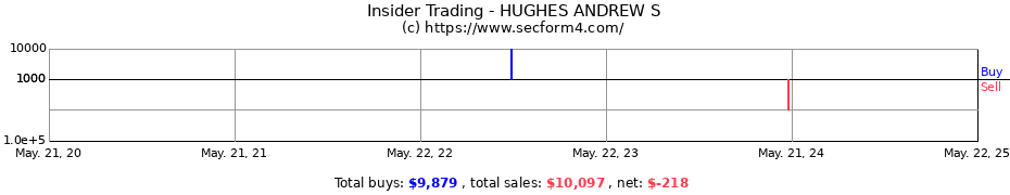 Insider Trading Transactions for HUGHES ANDREW S