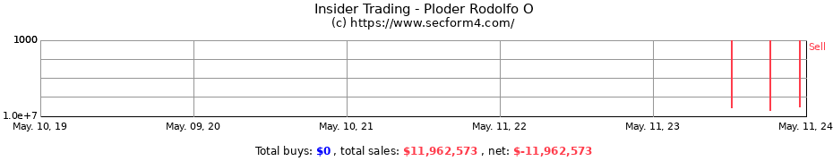 Insider Trading Transactions for Ploder Rodolfo O