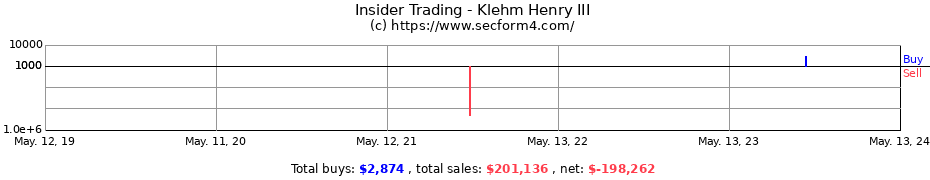 Insider Trading Transactions for Klehm Henry III
