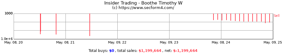 Insider Trading Transactions for Boothe Timothy W