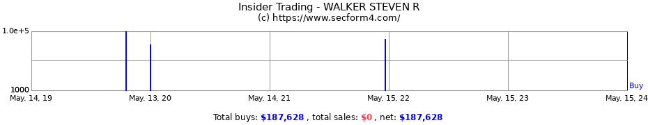 Insider Trading Transactions for WALKER STEVEN R