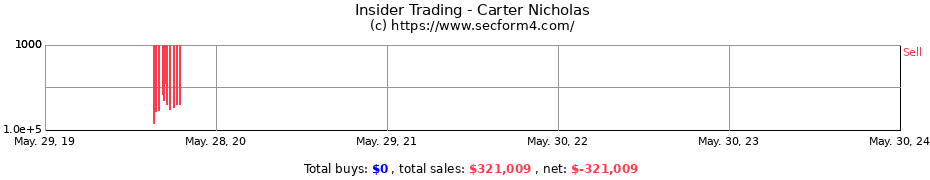 Insider Trading Transactions for Carter Nicholas