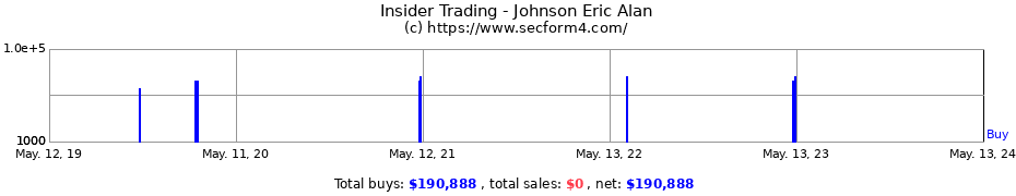 Insider Trading Transactions for Johnson Eric Alan