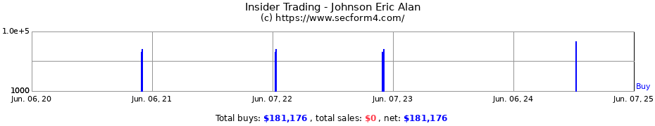 Insider Trading Transactions for Johnson Eric Alan