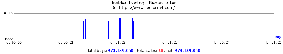 Insider Trading Transactions for Rehan Jaffer