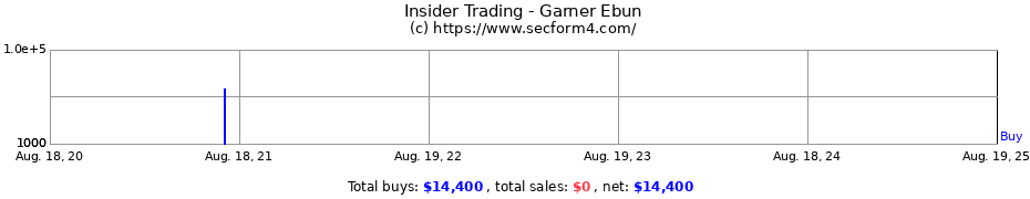 Insider Trading Transactions for Garner Ebun