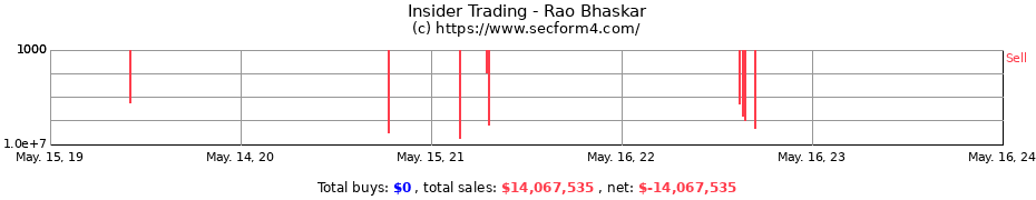 Insider Trading Transactions for Rao Bhaskar