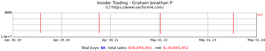 Insider Trading Transactions for Graham Jonathan P