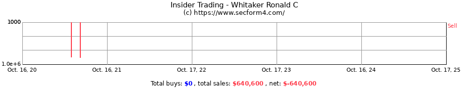 Insider Trading Transactions for Whitaker Ronald C