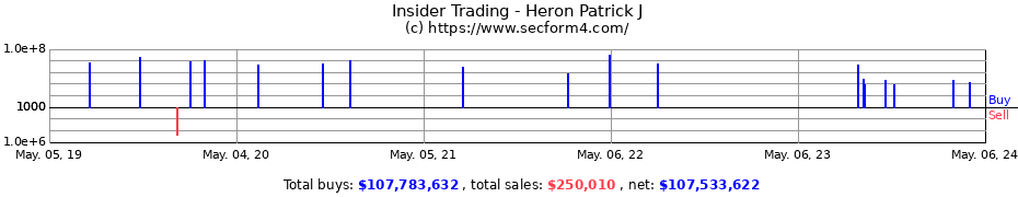 Insider Trading Transactions for Heron Patrick J