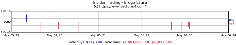 Insider Trading Transactions for Brege Laura