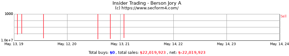 Insider Trading Transactions for Berson Jory A