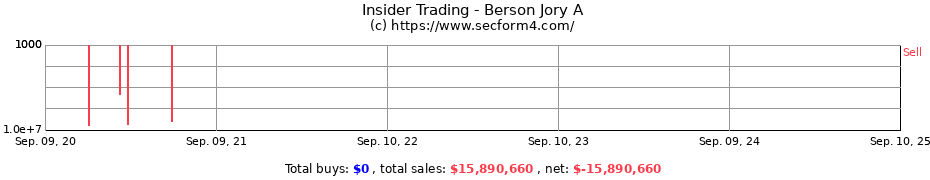 Insider Trading Transactions for Berson Jory A