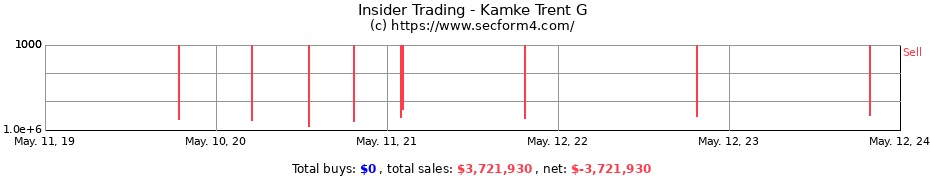 Insider Trading Transactions for Kamke Trent G