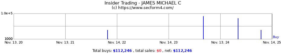 Insider Trading Transactions for JAMES MICHAEL C