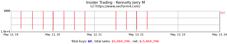 Insider Trading Transactions for Kennelly Jerry M