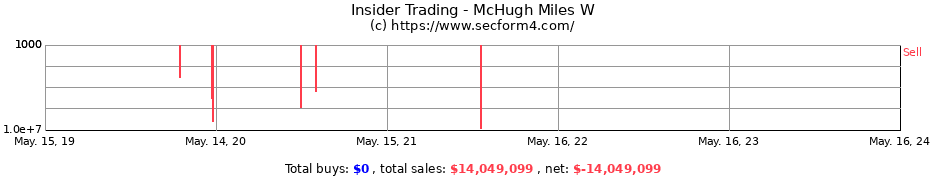Insider Trading Transactions for McHugh Miles W