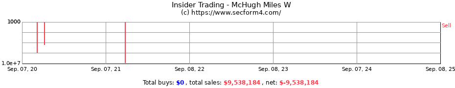 Insider Trading Transactions for McHugh Miles W