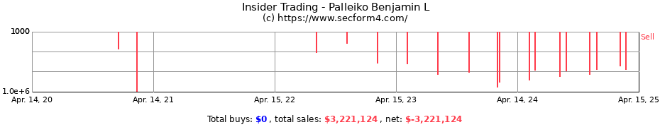 Insider Trading Transactions for Palleiko Benjamin L