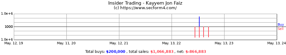 Insider Trading Transactions for Kayyem Jon Faiz