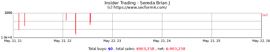 Insider Trading Transactions for Sereda Brian J