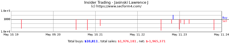 Insider Trading Transactions for Jasinski Lawrence J