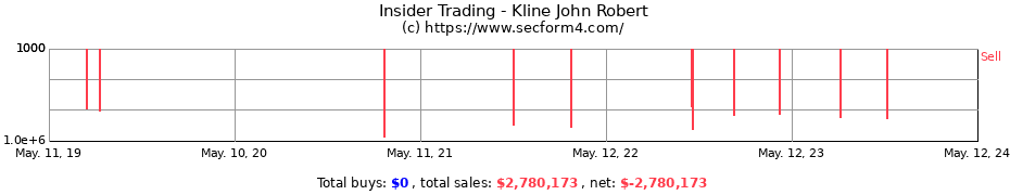 Insider Trading Transactions for Kline John Robert
